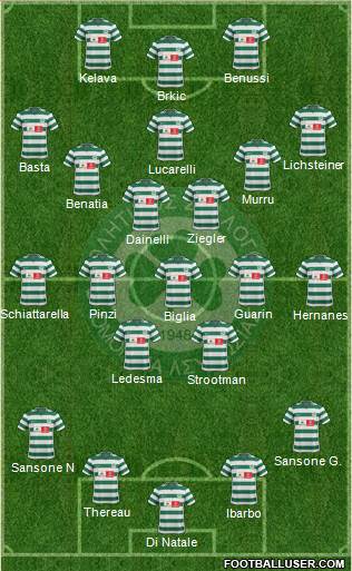 AS Omonoia Nicosia 3-4-3 football formation