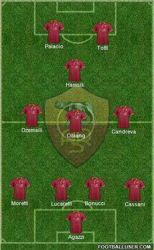 AS Roma Formation 2013