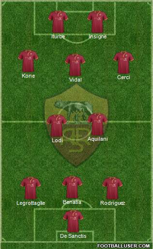 AS Roma Formation 2013