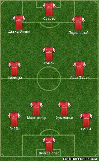 Arsenal Formation 2013