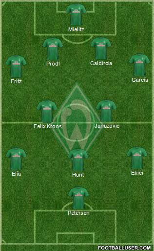 Werder Bremen Formation 2013