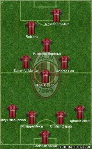A.C. Milan Formation 2013