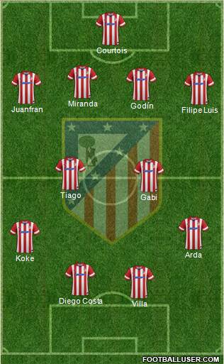 C. Atlético Madrid S.A.D. Formation 2013