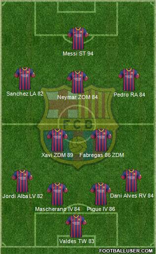 F.C. Barcelona Formation 2013