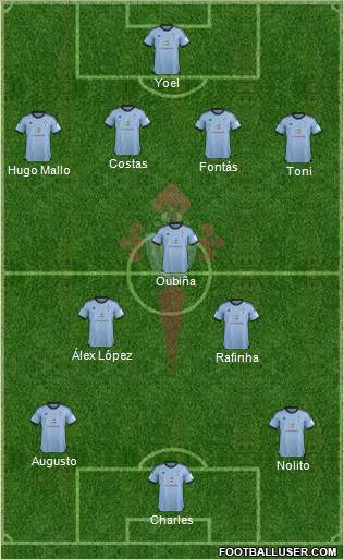 R.C. Celta S.A.D. Formation 2013