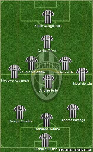 Juventus Formation 2013
