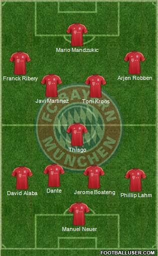 FC Bayern München Formation 2013