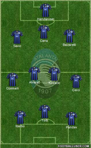 Atalanta Formation 2013
