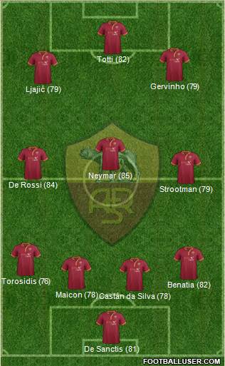 AS Roma Formation 2013