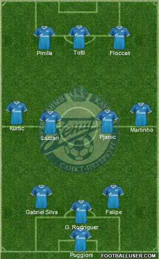 Zenit St. Petersburg Formation 2013