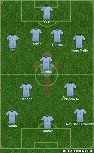 R.C. Celta S.A.D. Formation 2013