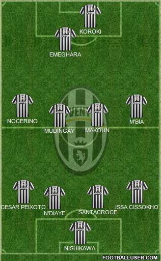 Juventus Formation 2013