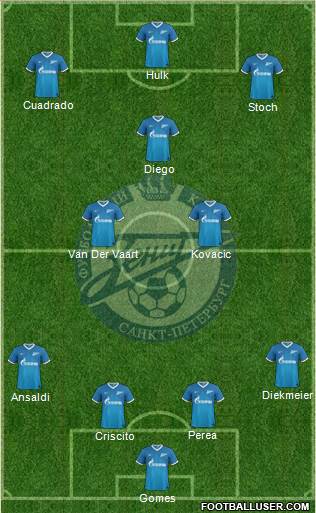 Zenit St. Petersburg Formation 2013