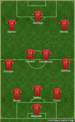 Liverpool Formation 2013