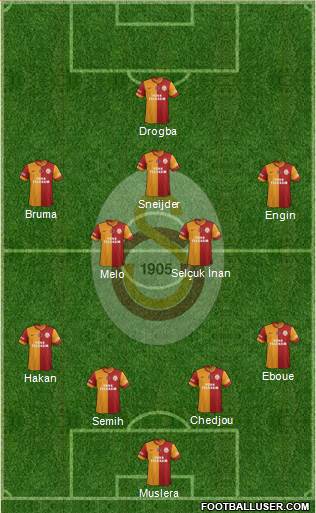 Galatasaray SK Formation 2013