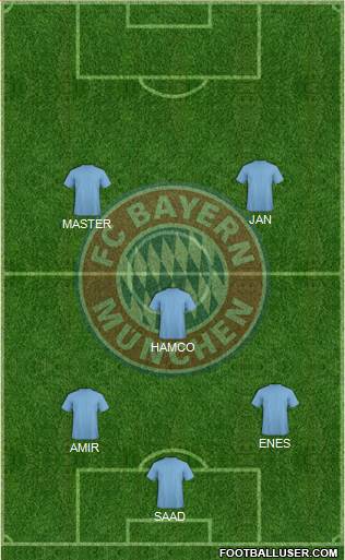 FC Bayern München Formation 2013