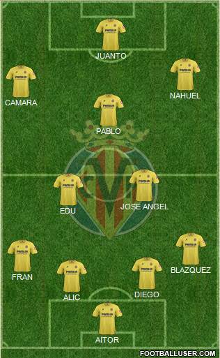 Villarreal C.F., S.A.D. Formation 2013