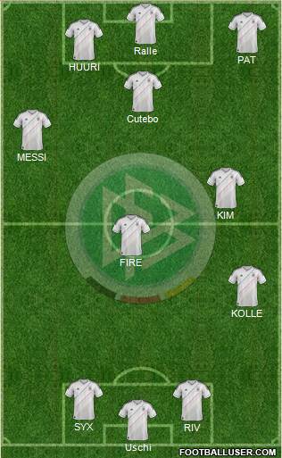 Germany Formation 2013