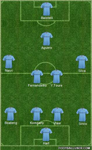 Manchester City Formation 2013