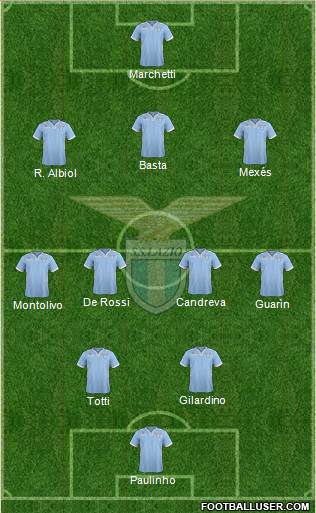 S.S. Lazio Formation 2013