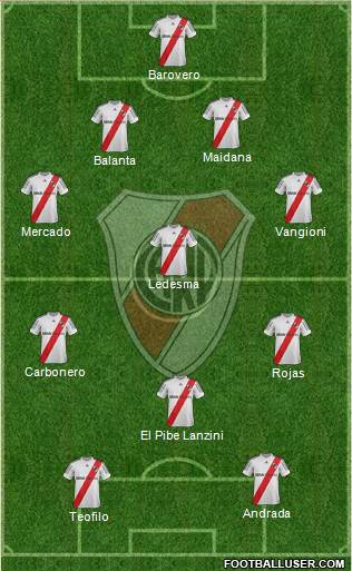 River Plate Formation 2013