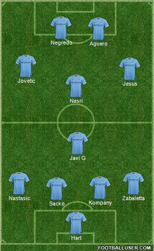 Manchester City Formation 2013