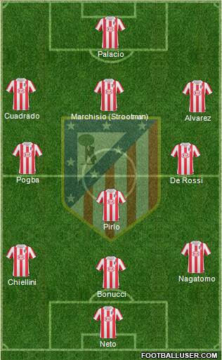 Atlético Madrid B Formation 2013