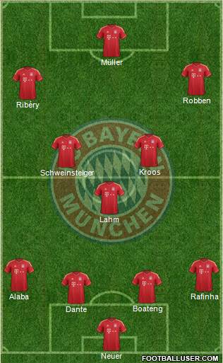 FC Bayern München Formation 2013