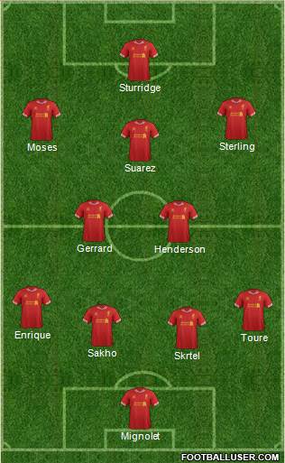 Liverpool Formation 2013