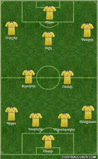 Arsenal Formation 2013