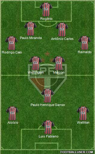 São Paulo FC Formation 2013