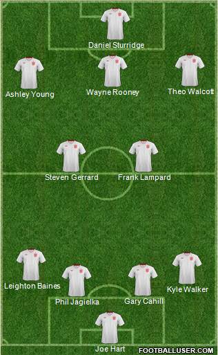 England Formation 2013