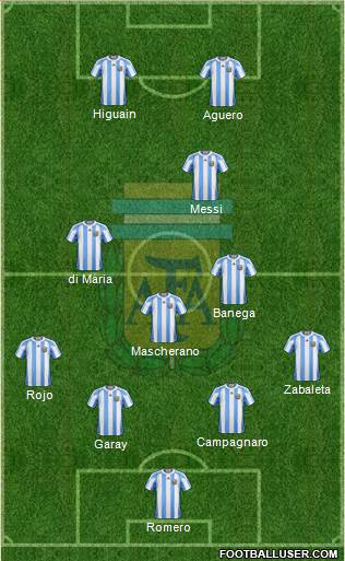 Argentina Formation 2013