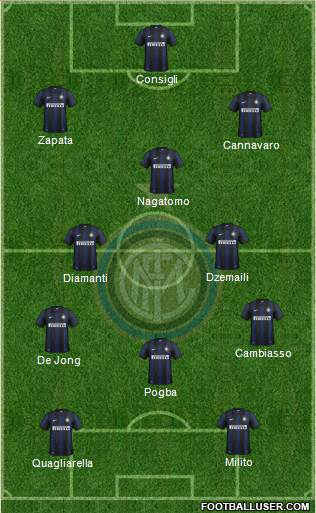 F.C. Internazionale Formation 2013