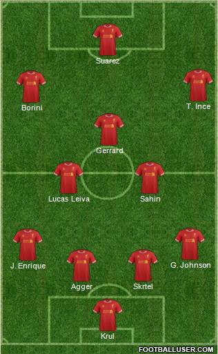 Liverpool Formation 2013
