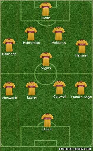 Motherwell Formation 2013