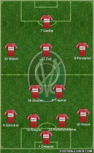 SV Ried Formation 2013