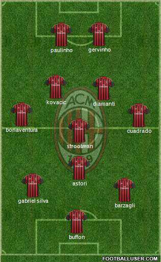 A.C. Milan Formation 2013