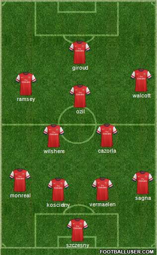 Arsenal Formation 2013
