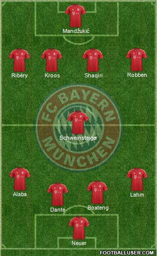 FC Bayern München Formation 2013