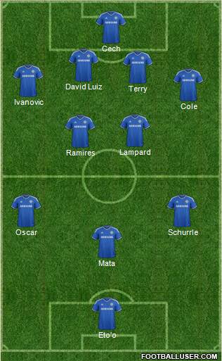 Chelsea Formation 2013
