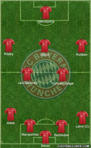 FC Bayern München Formation 2013