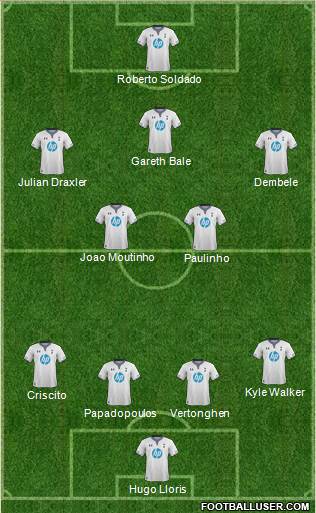 Tottenham Hotspur Formation 2013
