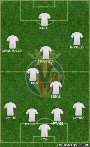 Villarreal C.F., S.A.D. Formation 2013