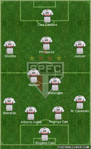 São Paulo FC Formation 2013