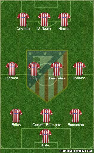 C. Atlético Madrid S.A.D. Formation 2013