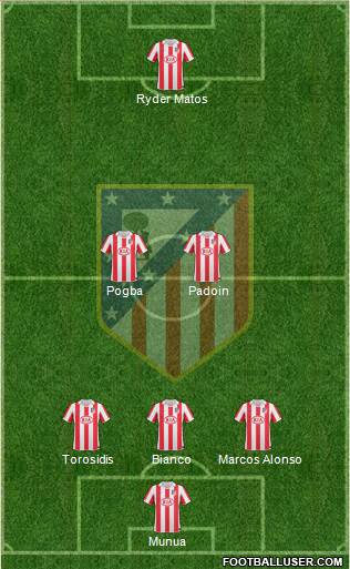 Atlético Madrid B Formation 2013