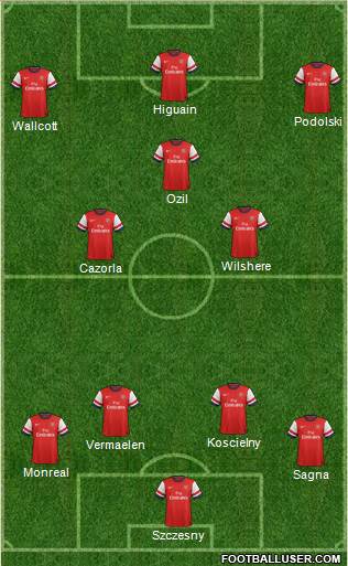 Arsenal Formation 2013