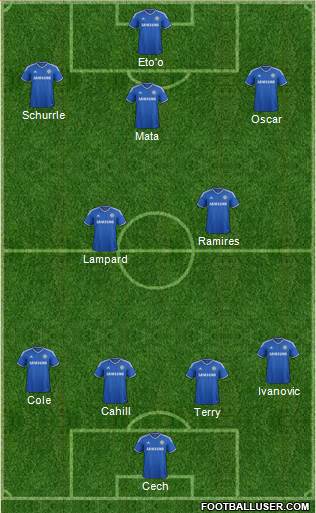 Chelsea Formation 2013