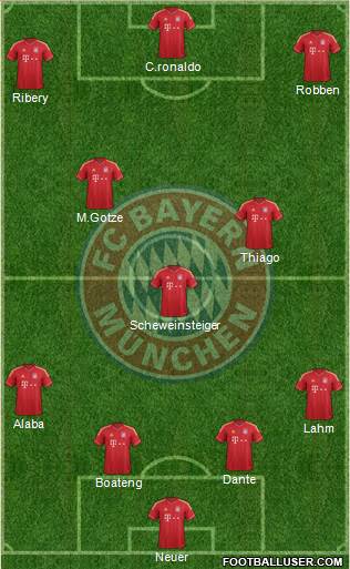 FC Bayern München Formation 2013